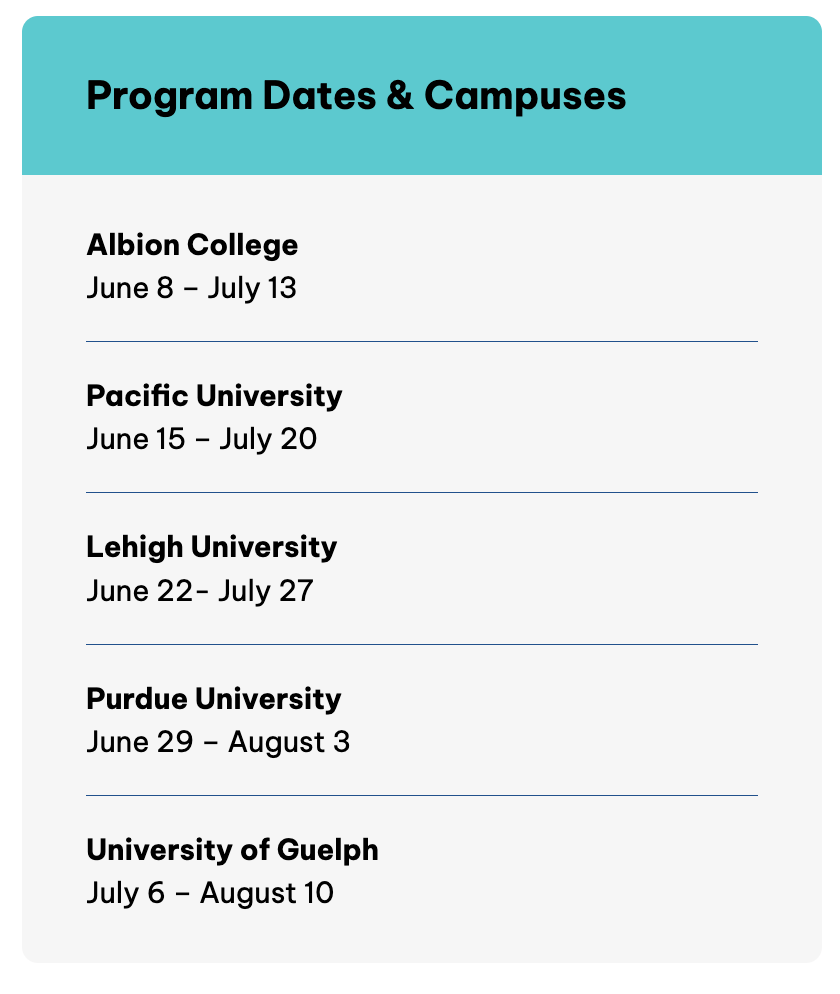 Everything You Need to Know About the SSP Summer Program 3 Bacterial Genomics