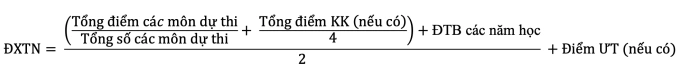 Nên Đi Du Học Sau Kỳ Thi Tốt Nghiệp THPT Quốc Gia Hay Trải Nghiệm Đại Học Việt Nam 1 DXTN 1735039344 9130 1735039887