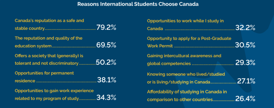 What Are the Best Universities in Canada? 1 International Student Survey Report