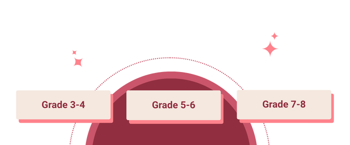 Intensive Reading Program for Young Learners 2 Intensive Reading Grade Band 1