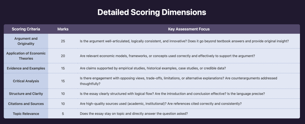 Comprehensive Guide to the LSESU Economics Society Essay Competition 1 Screenshot 2026 06 18 at 4.55.25 PM