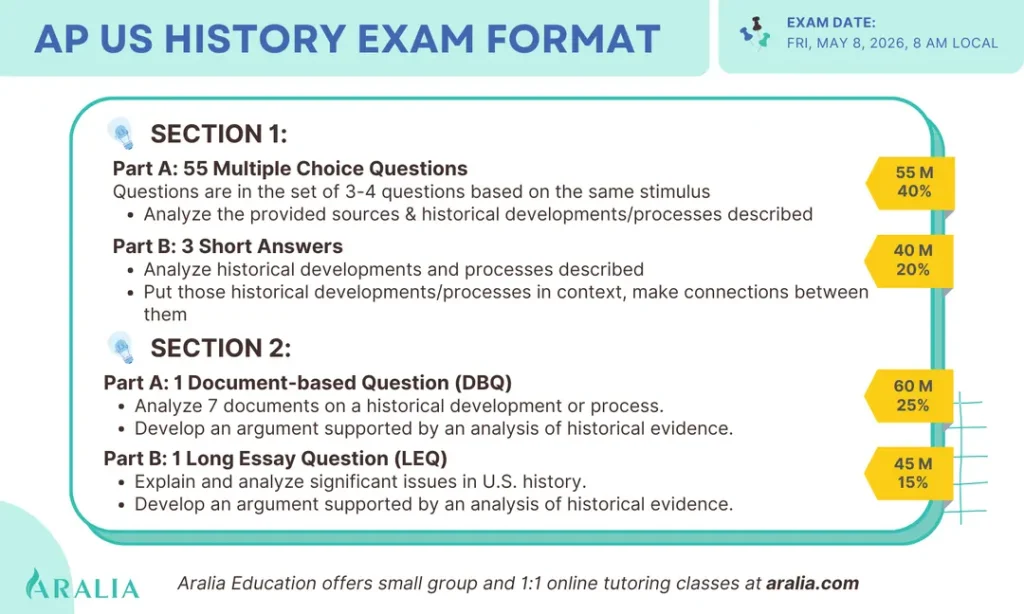 Hướng Dẫn Ôn Tập Toàn Diện Cho Kỳ Thi AP US History (AP Lịch sử Mỹ) 4 Aralia Education offers small group and 11 online tutoring classes at aralia.com 2 1