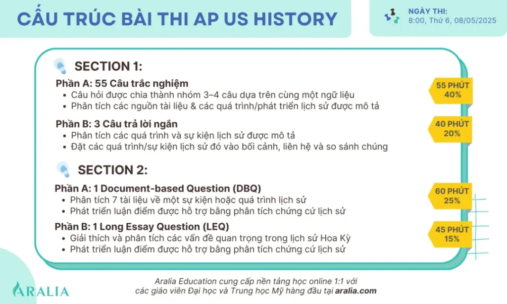Hướng Dẫn Ôn Tập Toàn Diện Cho Kỳ Thi AP US History (AP Lịch sử Mỹ) 4 Cấu trúc bài thi AP US History