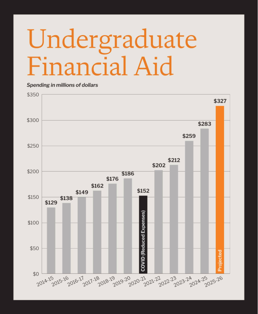 Everything You Need to Know About Princeton Free Tuition Policy 1 Princeton Financial AId