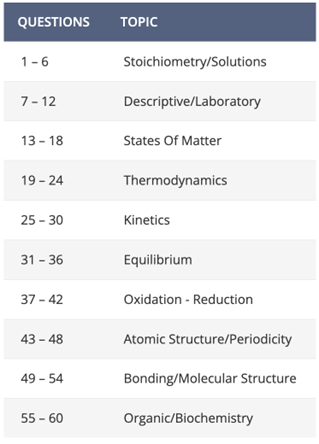 A Complete Guide to The U.S. National Chemistry Olympiad (USNCO) 2 USNCO Multiple Choice Topics