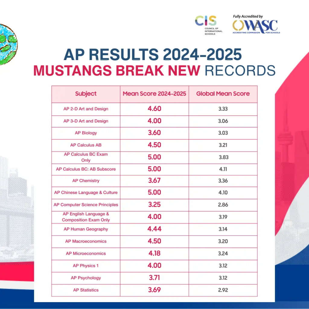 Top 5 Trường Quốc Tế TP HCM Giảng Dạy Chương Trình AP 17 unnamed 26