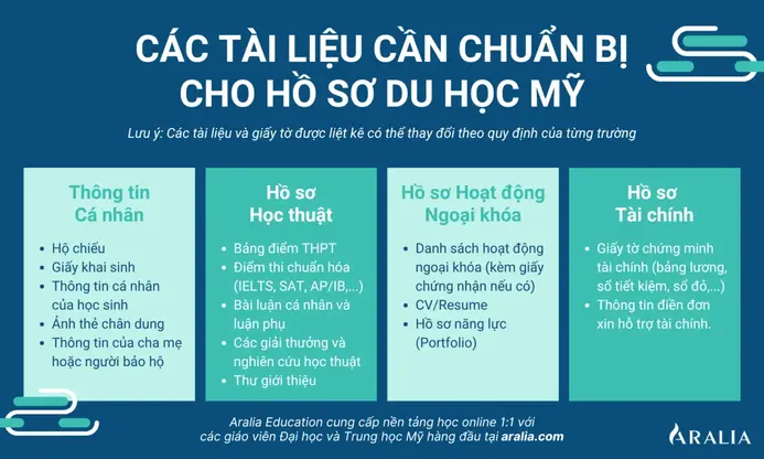 Hồ sơ du học mỹ