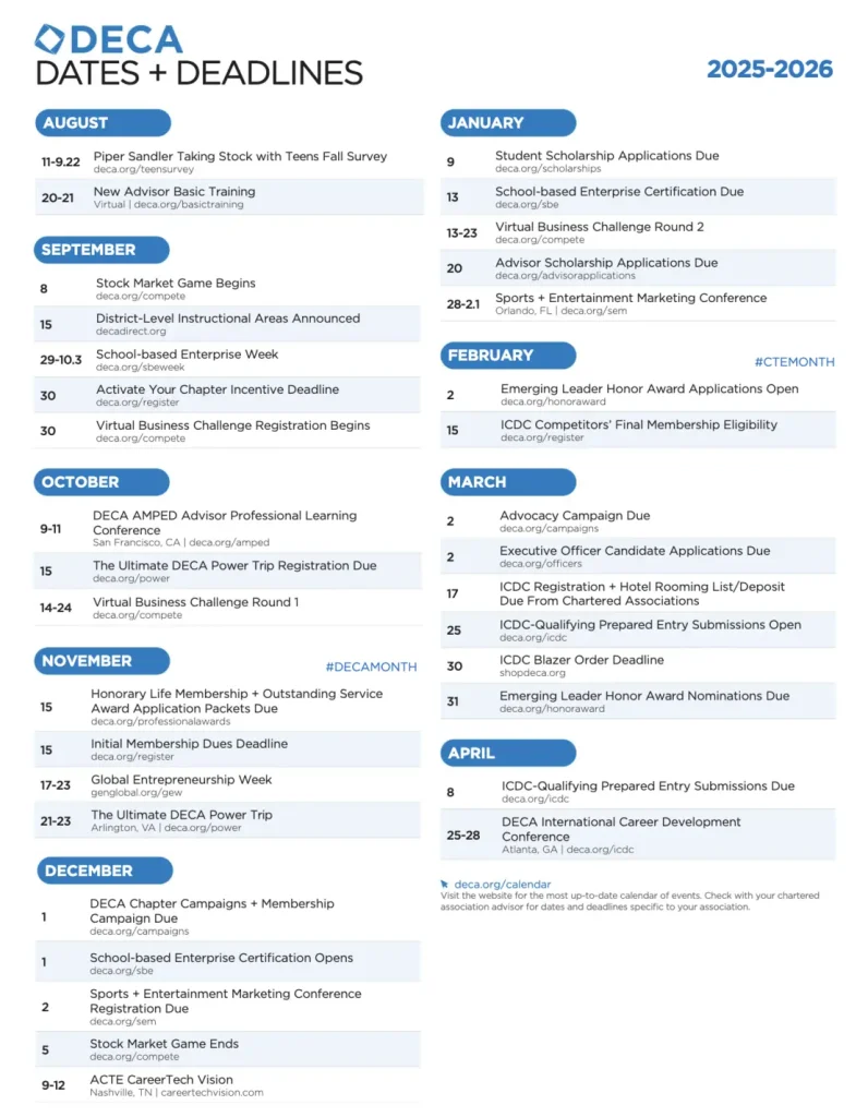 DECA Là Gì? Tất Cả Những Điều Bạn Cần Biết Về DECA 1 Screenshot 2025 12 04 at 3.23.29 PM