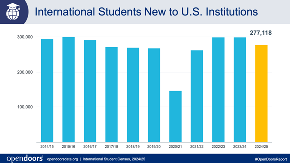 Screenshot from Open Door Report Presentation 2025