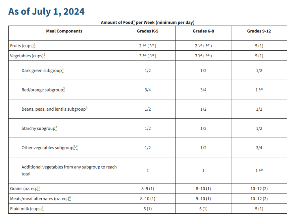 美国学校午餐计划要求1