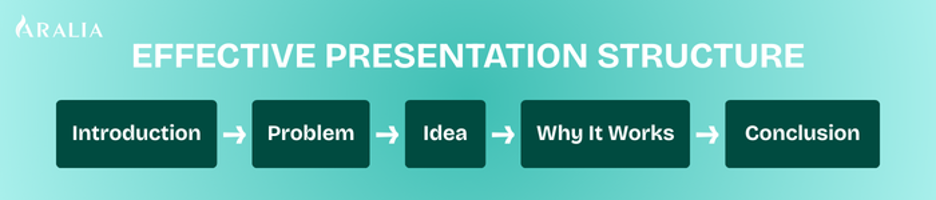 Complete Guide to the Oxford Saïd Global Climate Tech Challenge 1 Develop the presentation