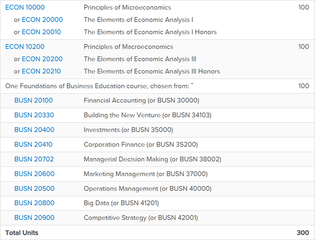 University of Chicago