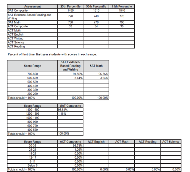 CDS 2