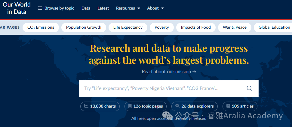 英文论文写作必备的8个网站:查资料、找数据、规范引用 5 Our World in Data网站截图 版权属于原作者