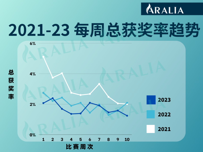 Aralia nyt data4